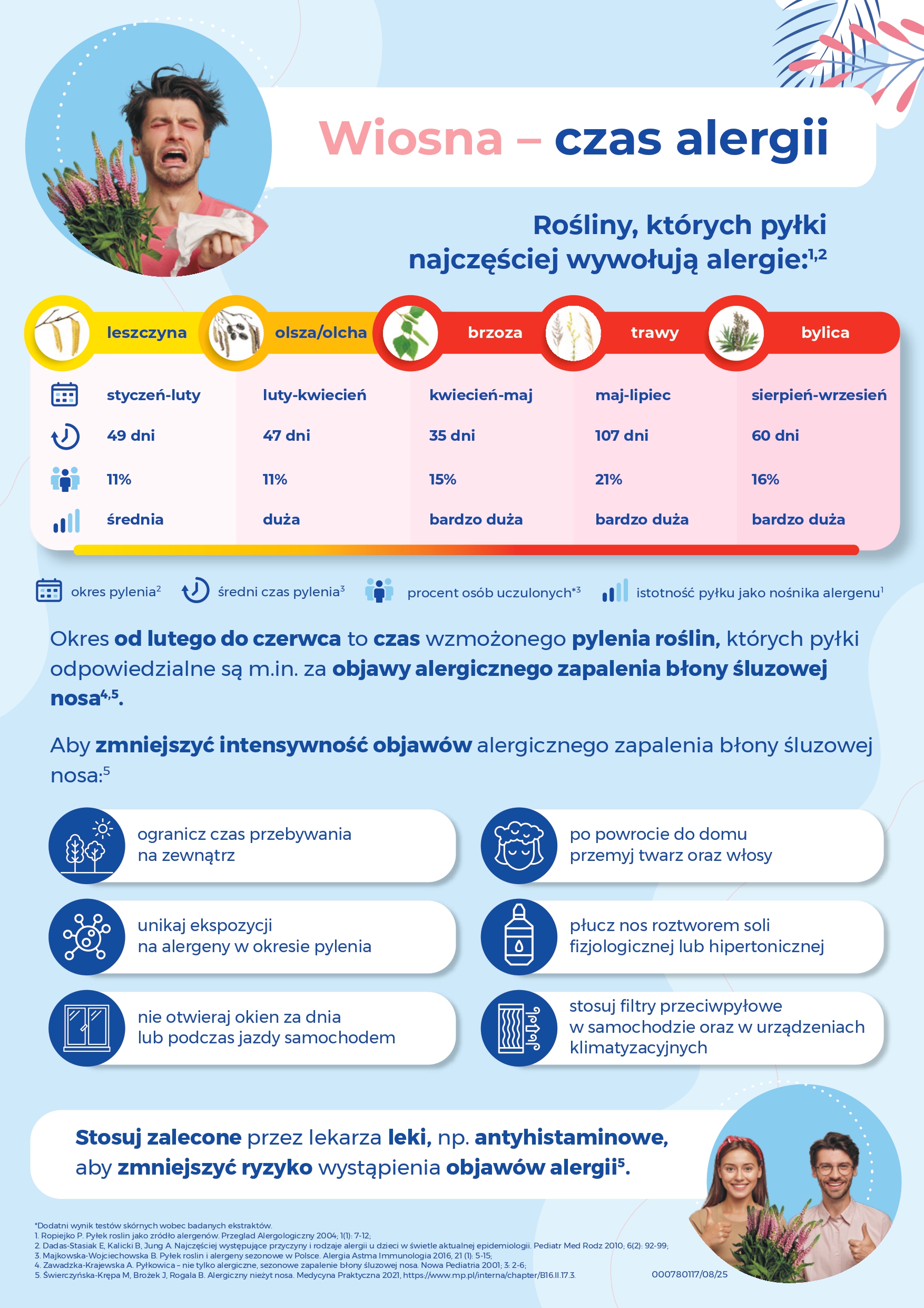 Adhezja_Pylenie_Rupafin_2.01_08.2025_page-0001